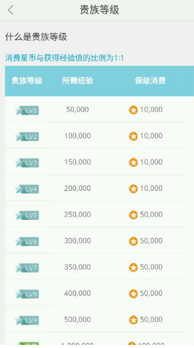 作为上班族，你们健身一周几练？