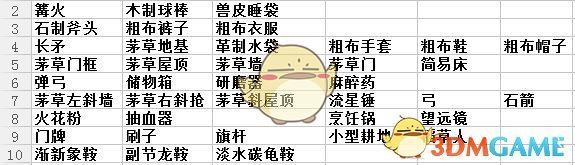 石宇奇苏迪曼杯五战全胜
